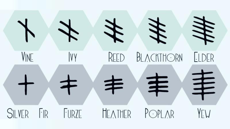 OGHAM symbols graphic