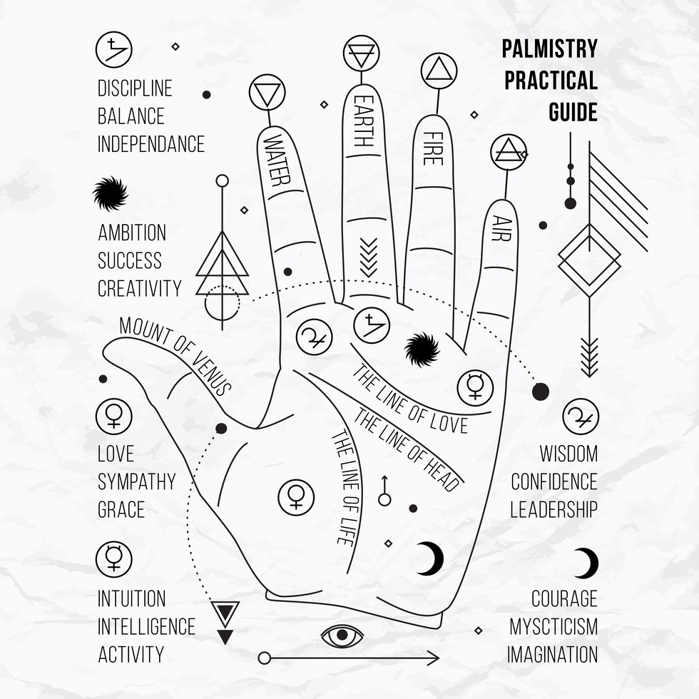What Do Your Hands Reveal About Your Personality? The History Of Palmistry